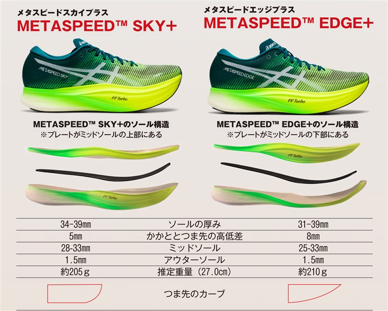 アシックス メタスピードエッジプラス靴のサイズ25〜255cm