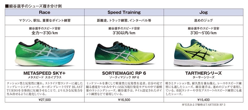 好評通販 アシックス ソーティーマジックRP6 1013A098-750 ASICS