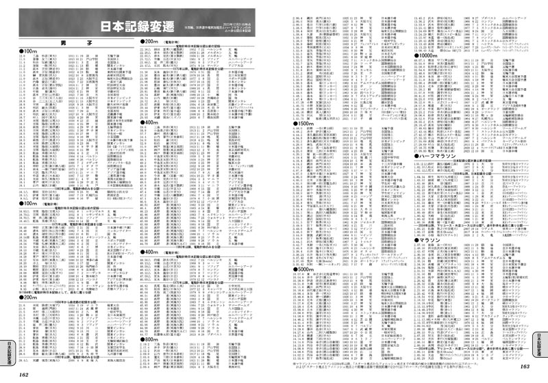 編集部コラム「偉大な日本記録」